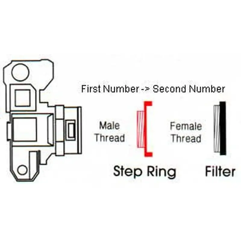 Promaster 7326 49-58mm Step-Up Ring